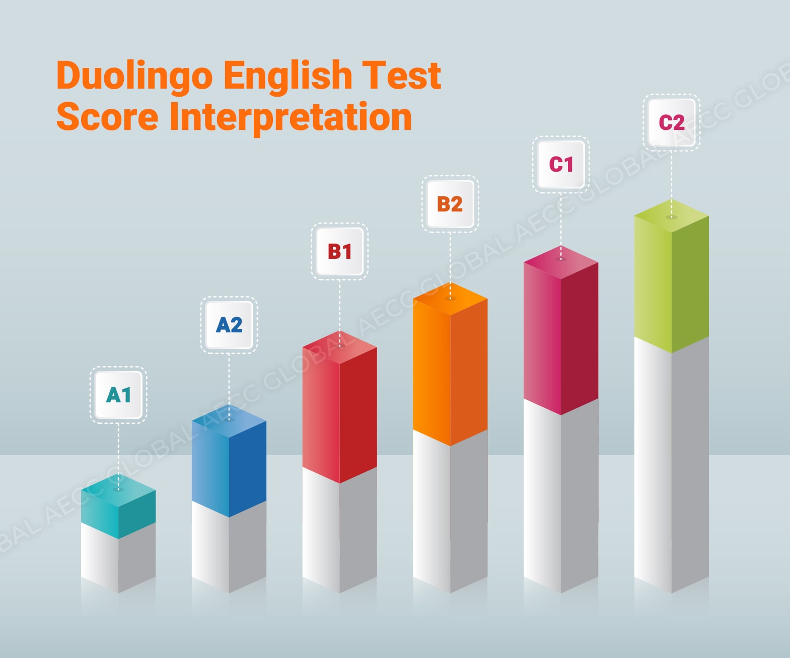 understanding-duolingo-english-test-scoring-compare-det