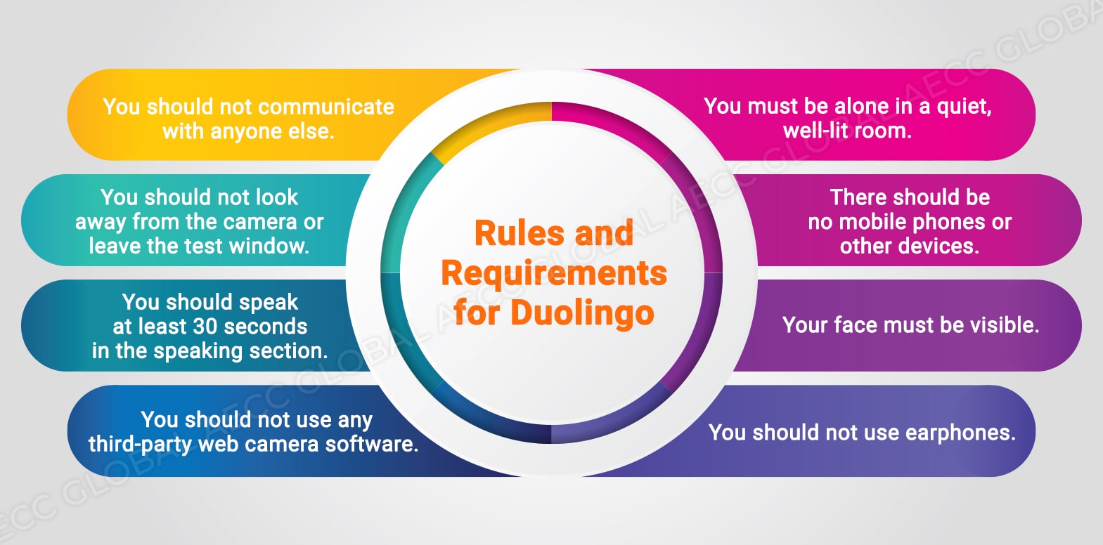 Rules and requirements for duolingo