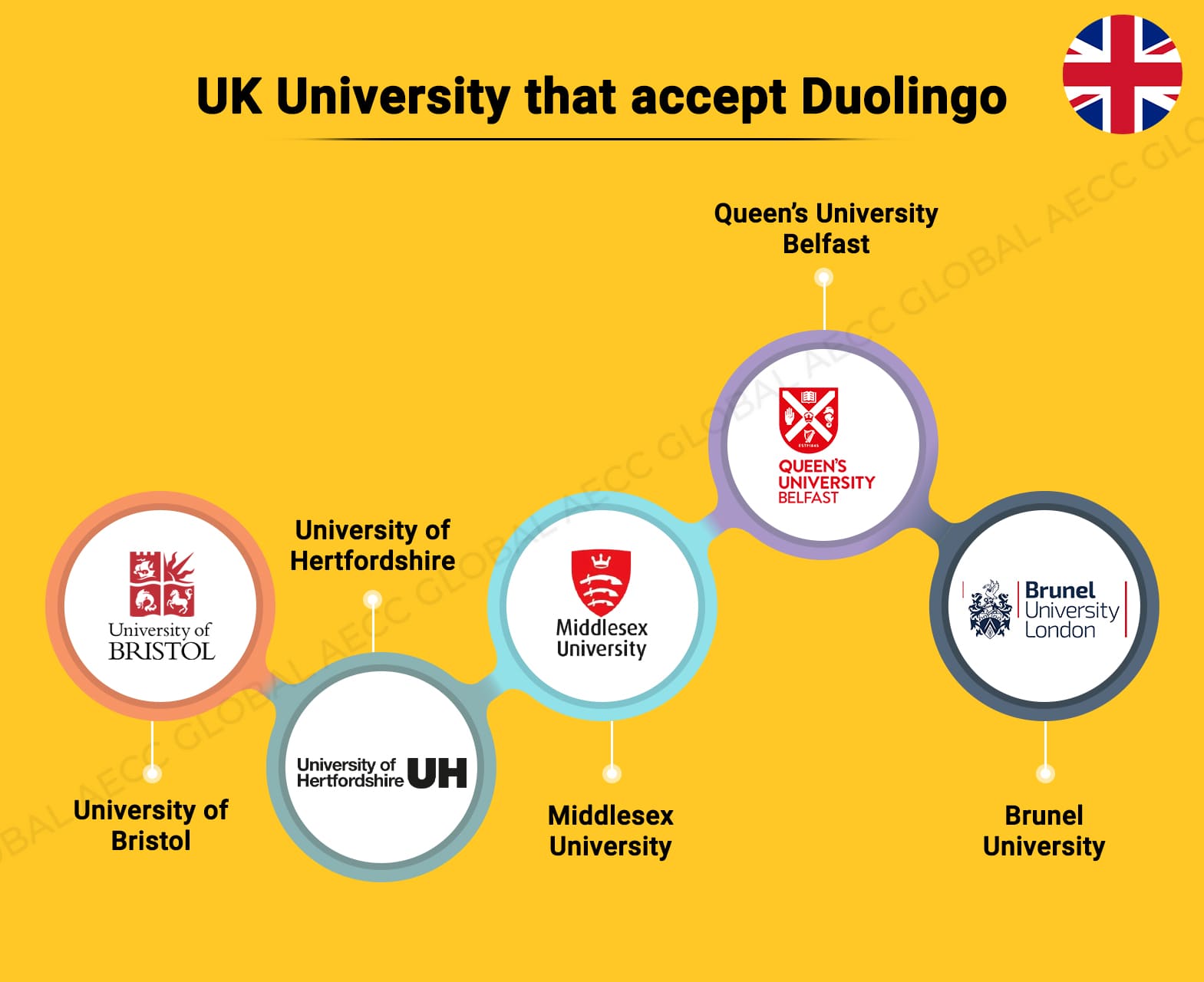 UK Universities Accept Duolingo