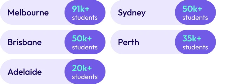 Best student cities in Australia