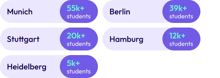 Best student cities in Australia