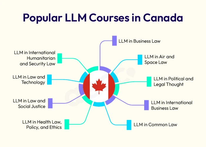 Popular LLM Courses in Canada