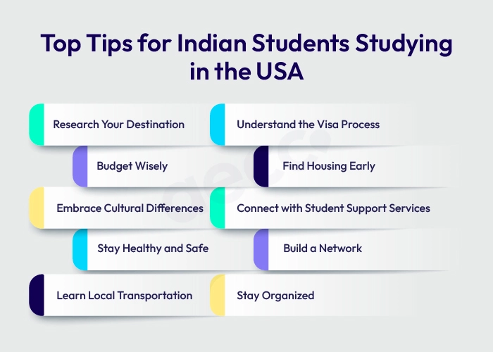 Top Tips for Indian Students Studying in the USA