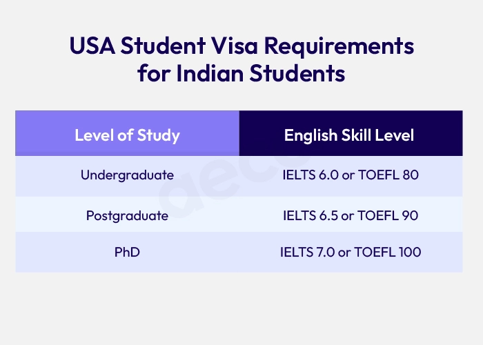 USA Student Visa Requirements for Indian Students