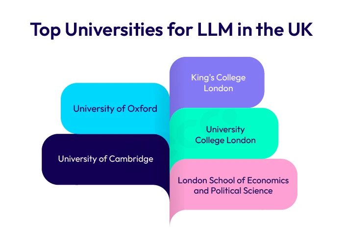 Top Universities for LLM in the UK