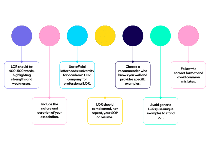 How to write a Recommendation Letter (LOR)