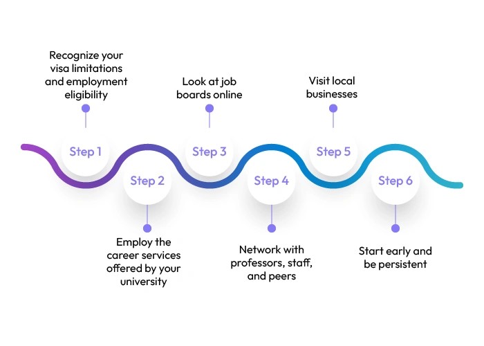 how-to-find-part-time-jobs-in-the-usa