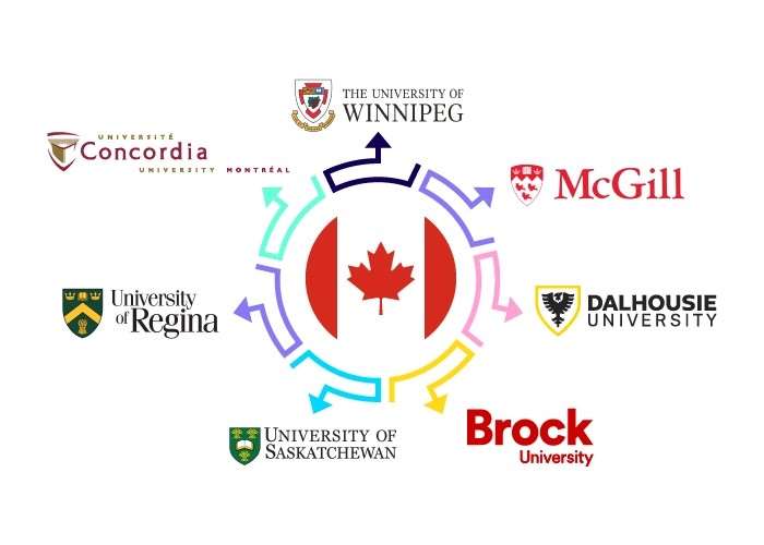 list-of-canadian-universities-waiving-ielts-for-university-application