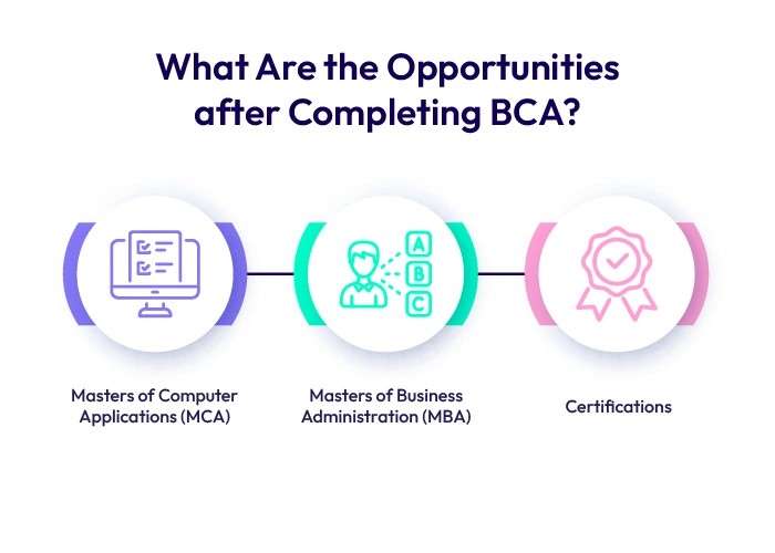 What-Are-the-Opportunities-after-Completing-BCA?