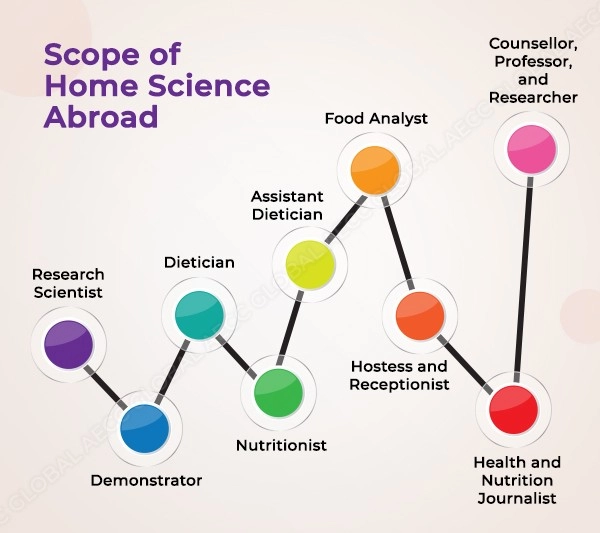 Home Science | AECC