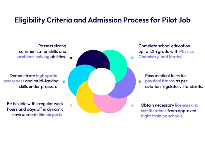 Eligibility Criteria and Admission Process for Pilot Job