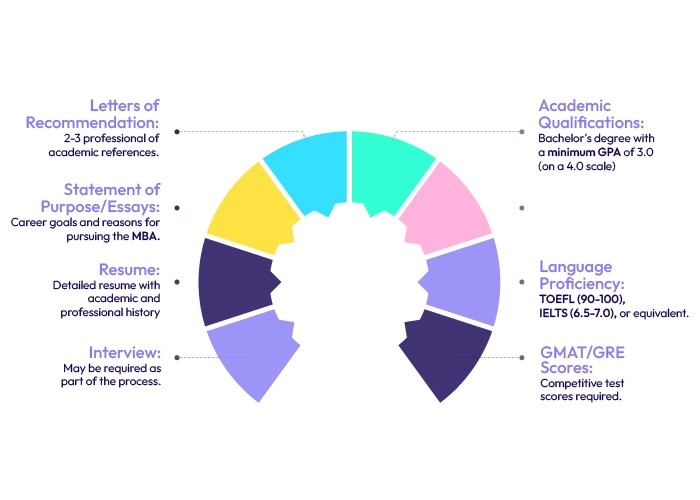 eligibility-criteria-for-1-year-mba-in-canada