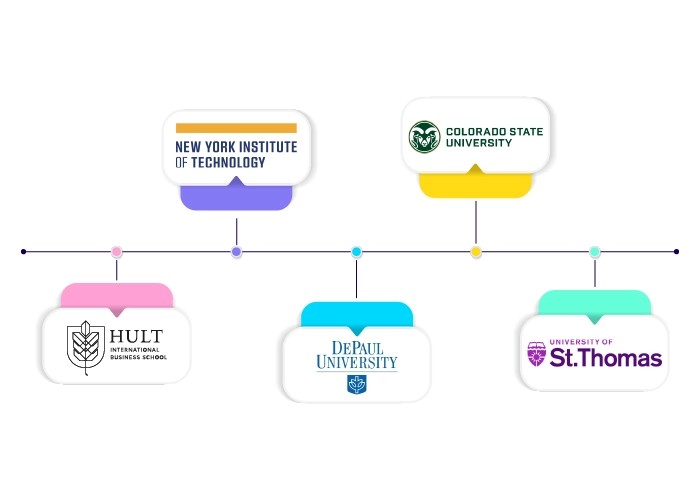 top-universities-offering-mba-in-usa-without-gmat