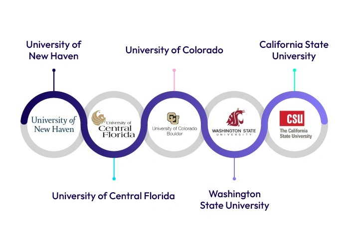 list-of-usa-universities-accepting-spring-intakes