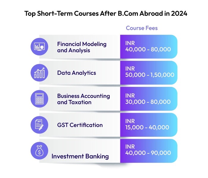 Short Term Courses After B.Com Abroad - AECC