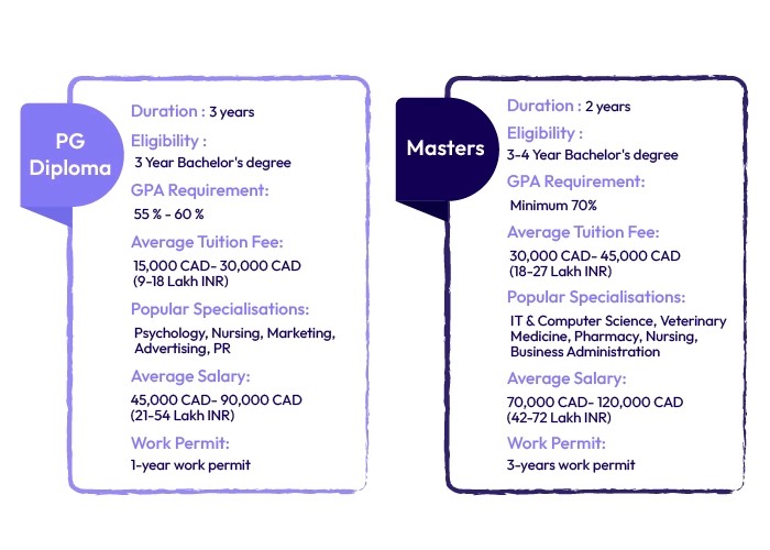 what-is-the-difference-between-a-pg-diploma-and-a-masters