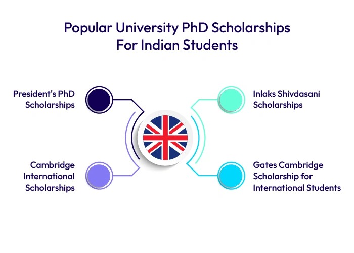 popular-university-phd-scholarships-for-indian-students